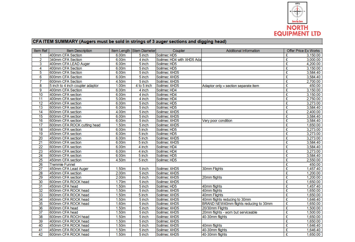 Various CFA Sections, Augers, Heads, Coupler Adaptor and Funnel – North ...